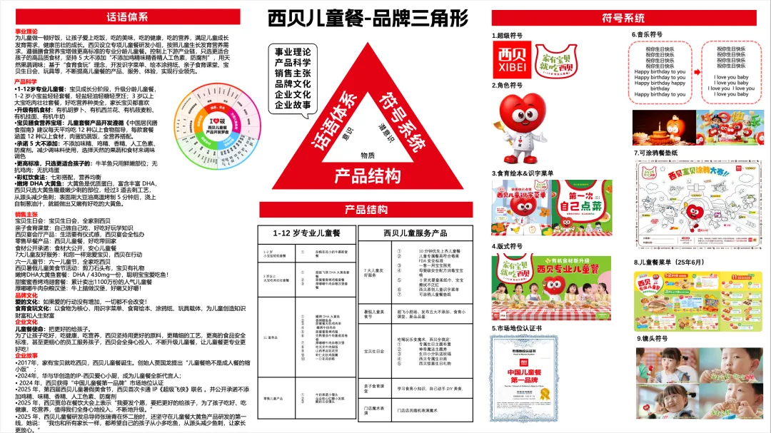 华与华案例:9年锻造西贝专业儿童餐奇迹-广告人干货库