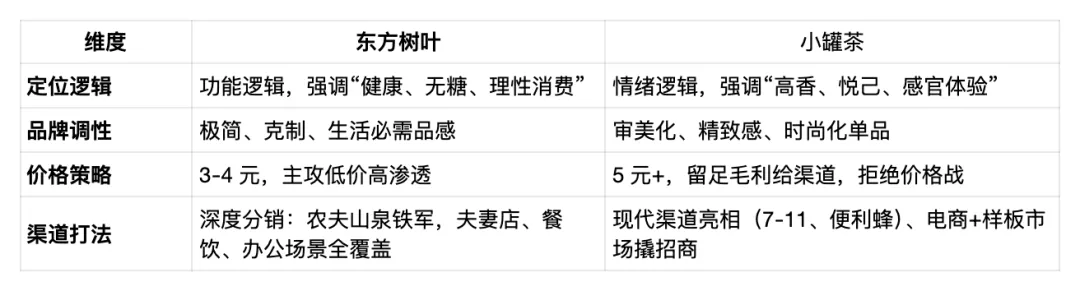 小罐茶为什么没做叫卖式广告?-广告人干货库
