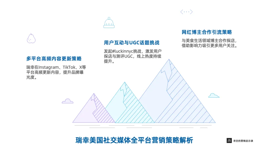 出海美国,解读瑞幸咖啡的开局打法-广告人干货库