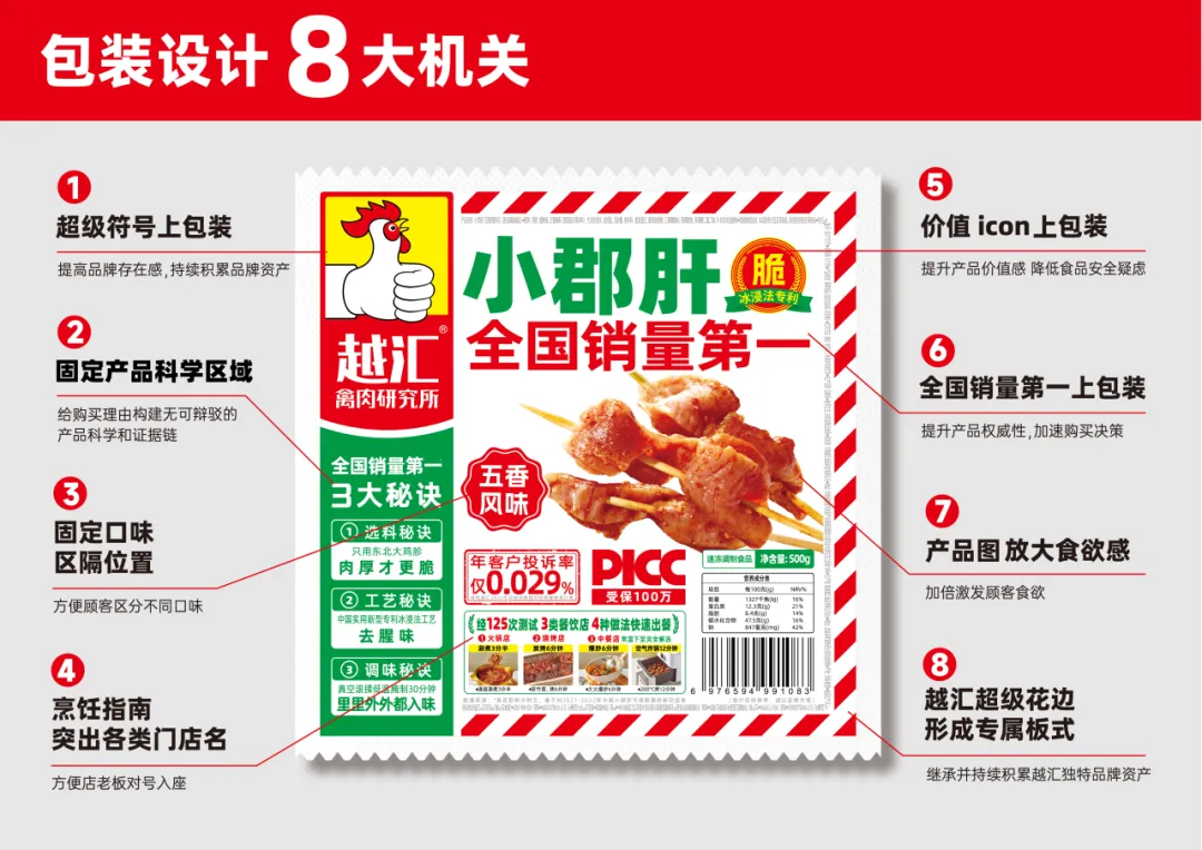 华与华案例:越汇产品包装设计-广告人干货库