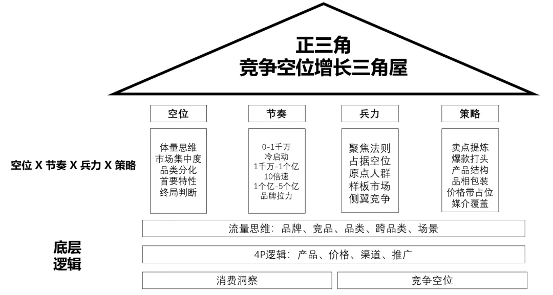关于营销的14条策略-广告人干货库