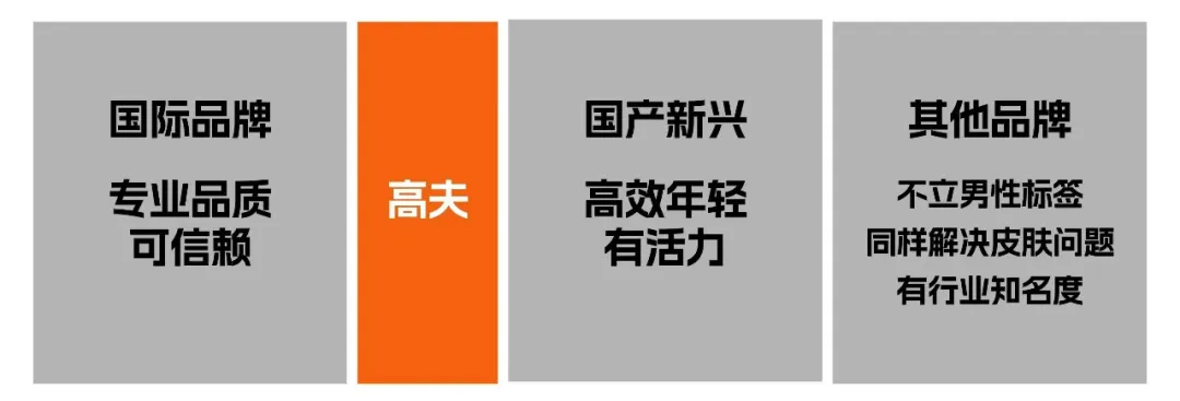 上海家化:付航喊你别“痘”了?创意咨询助力33年老牌国货逆袭男大新顶流-广告人干货库