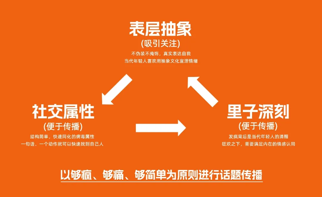 上海家化:付航喊你别“痘”了?创意咨询助力33年老牌国货逆袭男大新顶流-广告人干货库