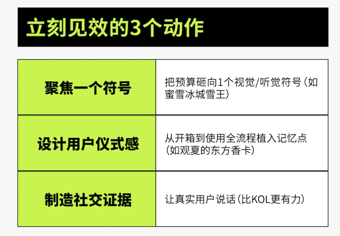 为什么花大钱做设计,顾客还是记不住你?-广告人干货库