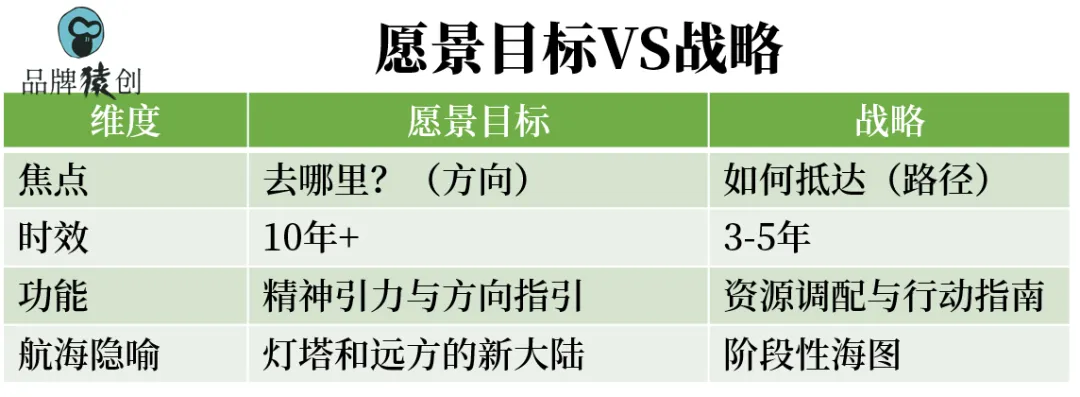 2万字透讲「愿景使命」:数字大航海时代的“黄金罗盘”!-广告人干货库