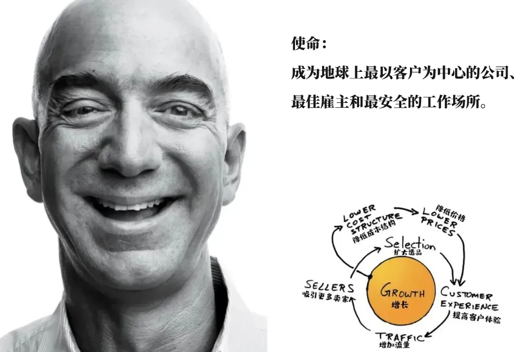 2万字透讲「愿景使命」:数字大航海时代的“黄金罗盘”!-广告人干货库