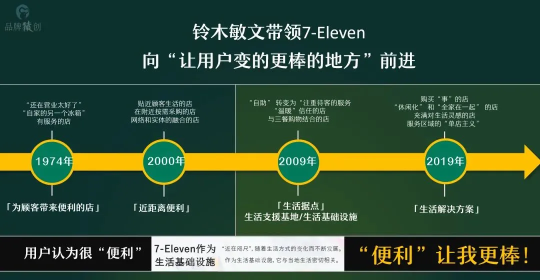 2万字透讲「愿景使命」:数字大航海时代的“黄金罗盘”!-广告人干货库