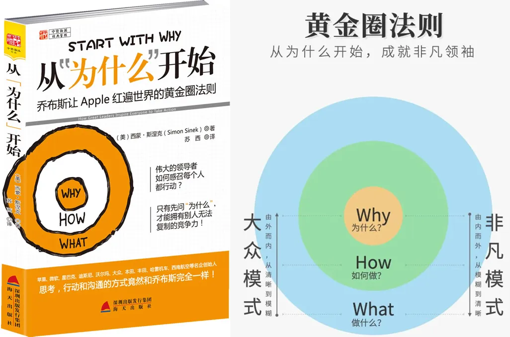 2万字透讲「愿景使命」:数字大航海时代的“黄金罗盘”!-广告人干货库