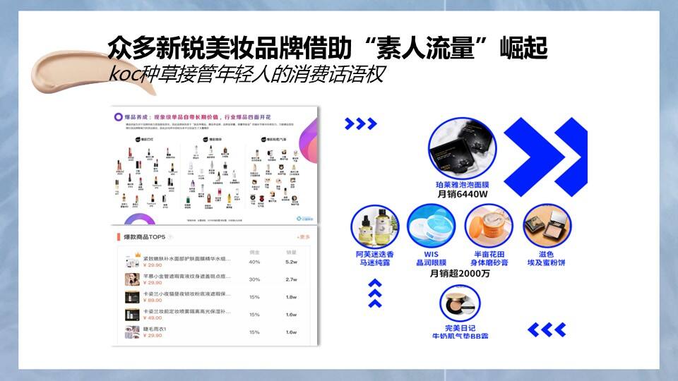 品牌为何热衷“种草”?-广告人干货库