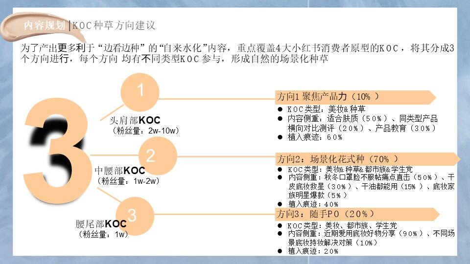 品牌为何热衷“种草”?-广告人干货库