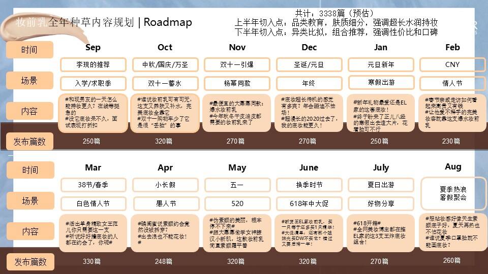 品牌为何热衷“种草”?-广告人干货库