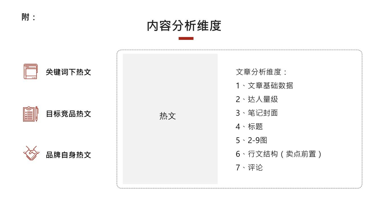 如何做好小红书项目复盘?-广告人干货库