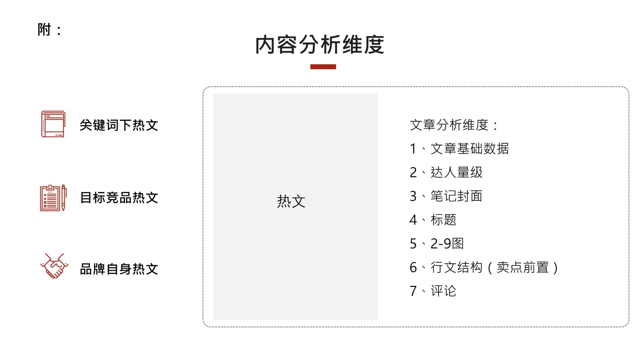 如何做好小红书项目复盘?-广告人干货库
