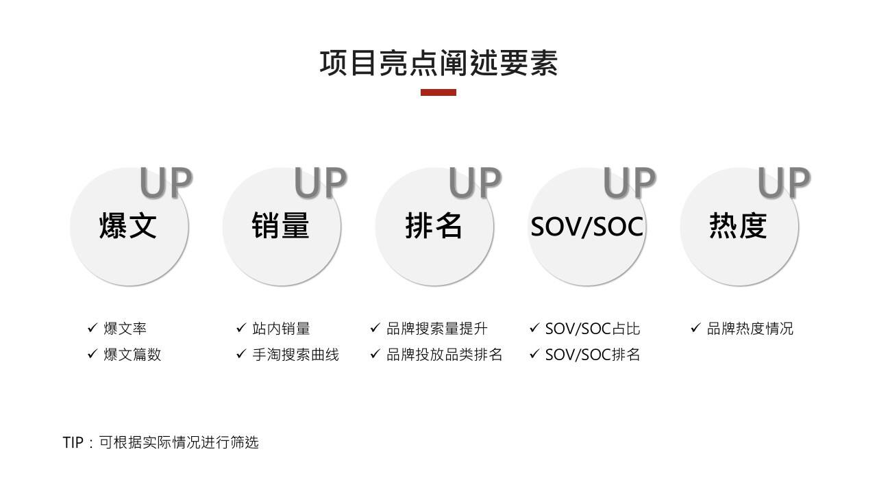 如何做好小红书项目复盘?-广告人干货库