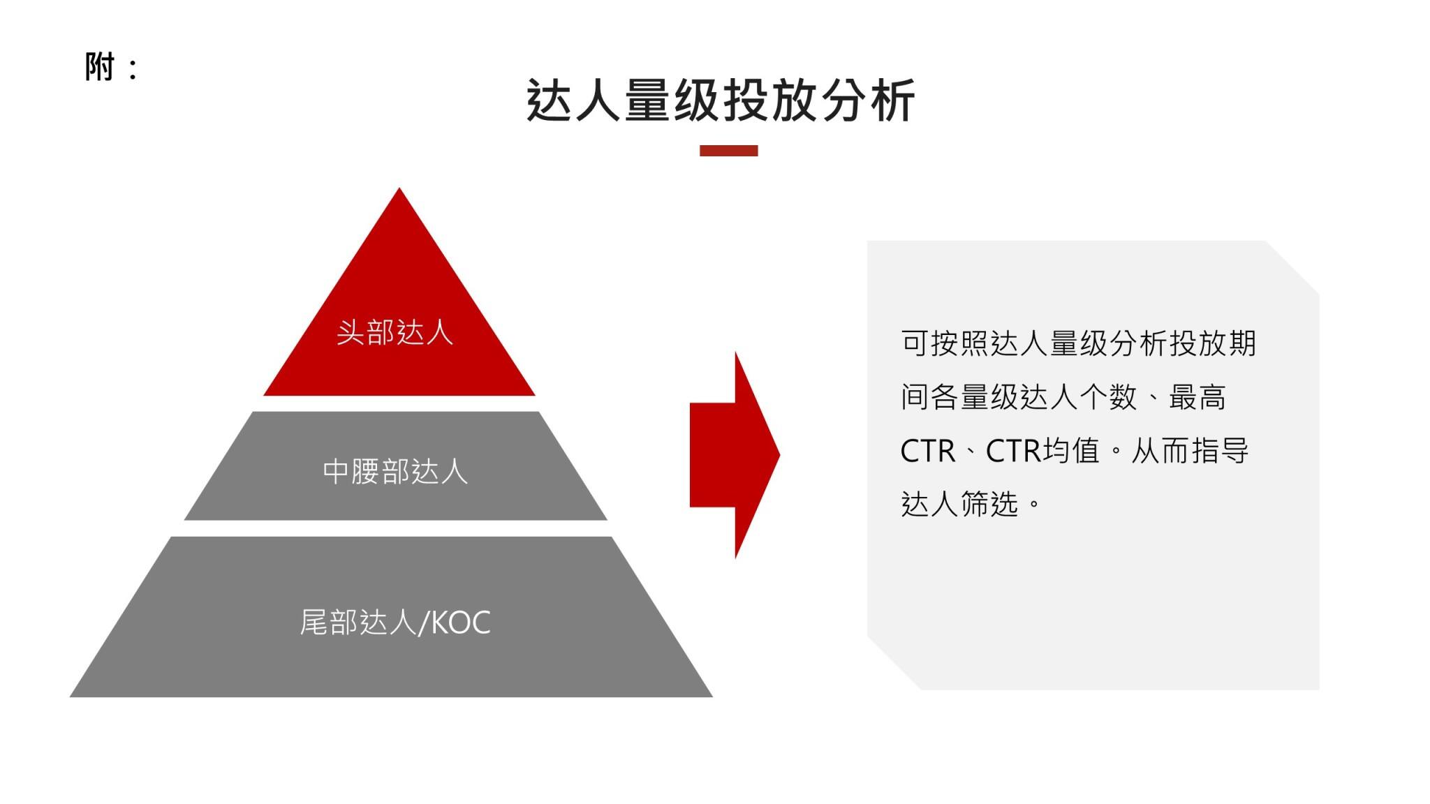 如何做好小红书项目复盘?-广告人干货库