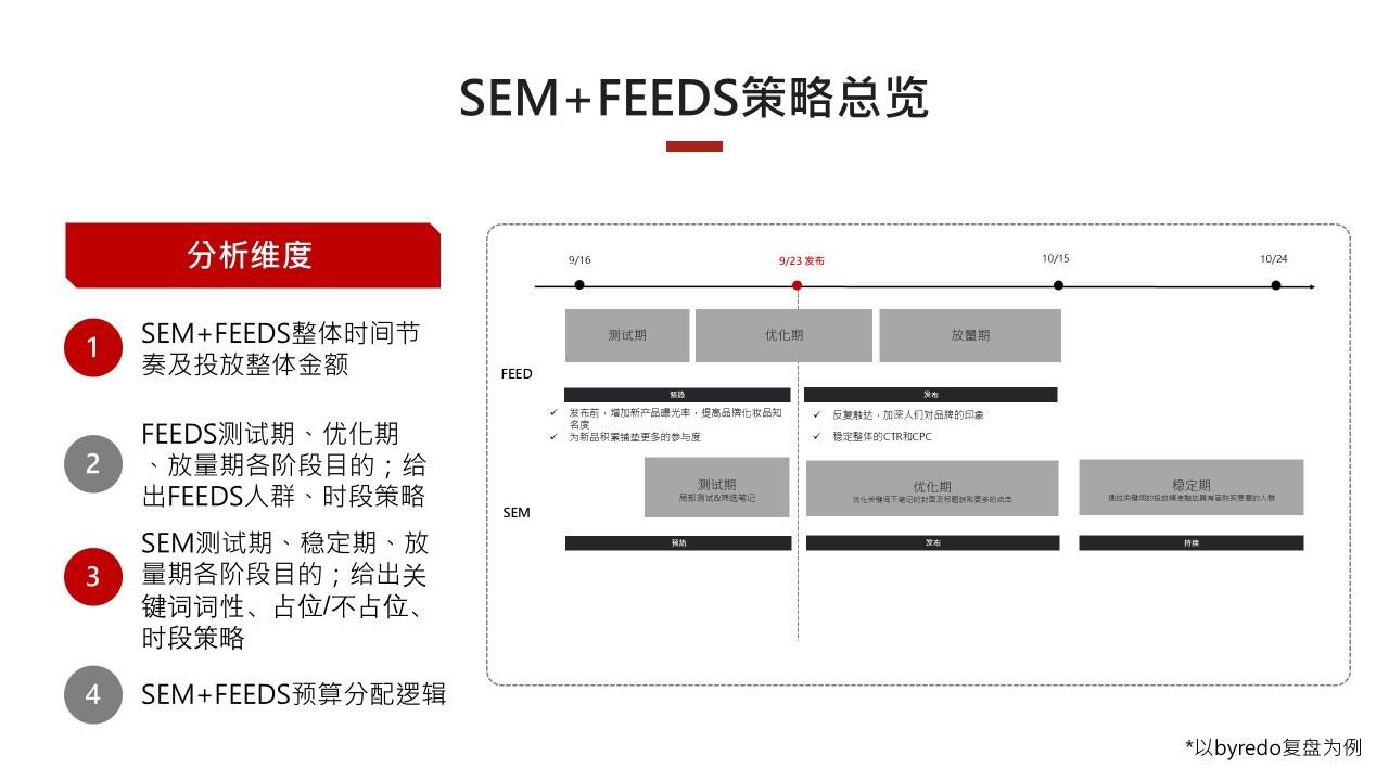 如何做好小红书项目复盘?-广告人干货库