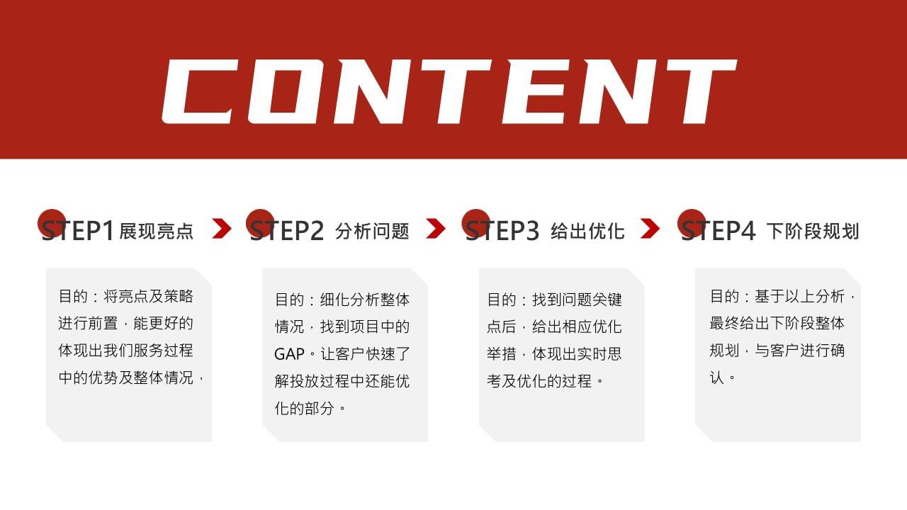 如何做好小红书项目复盘?-广告人干货库