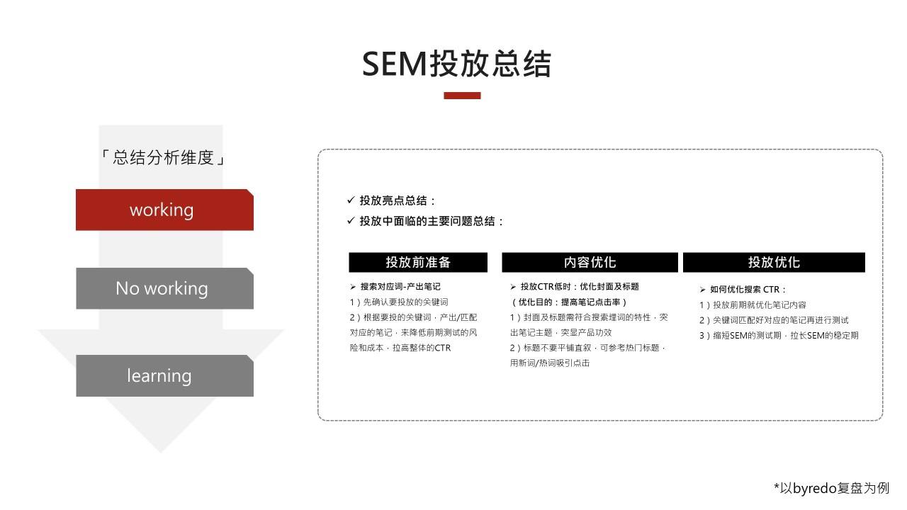 如何做好小红书项目复盘?-广告人干货库