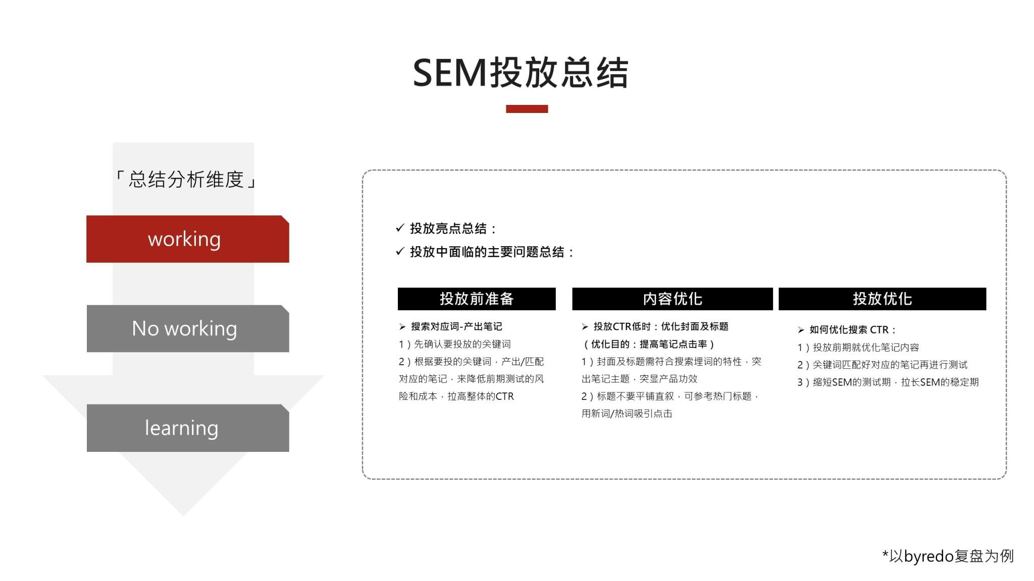 如何做好小红书项目复盘?-广告人干货库