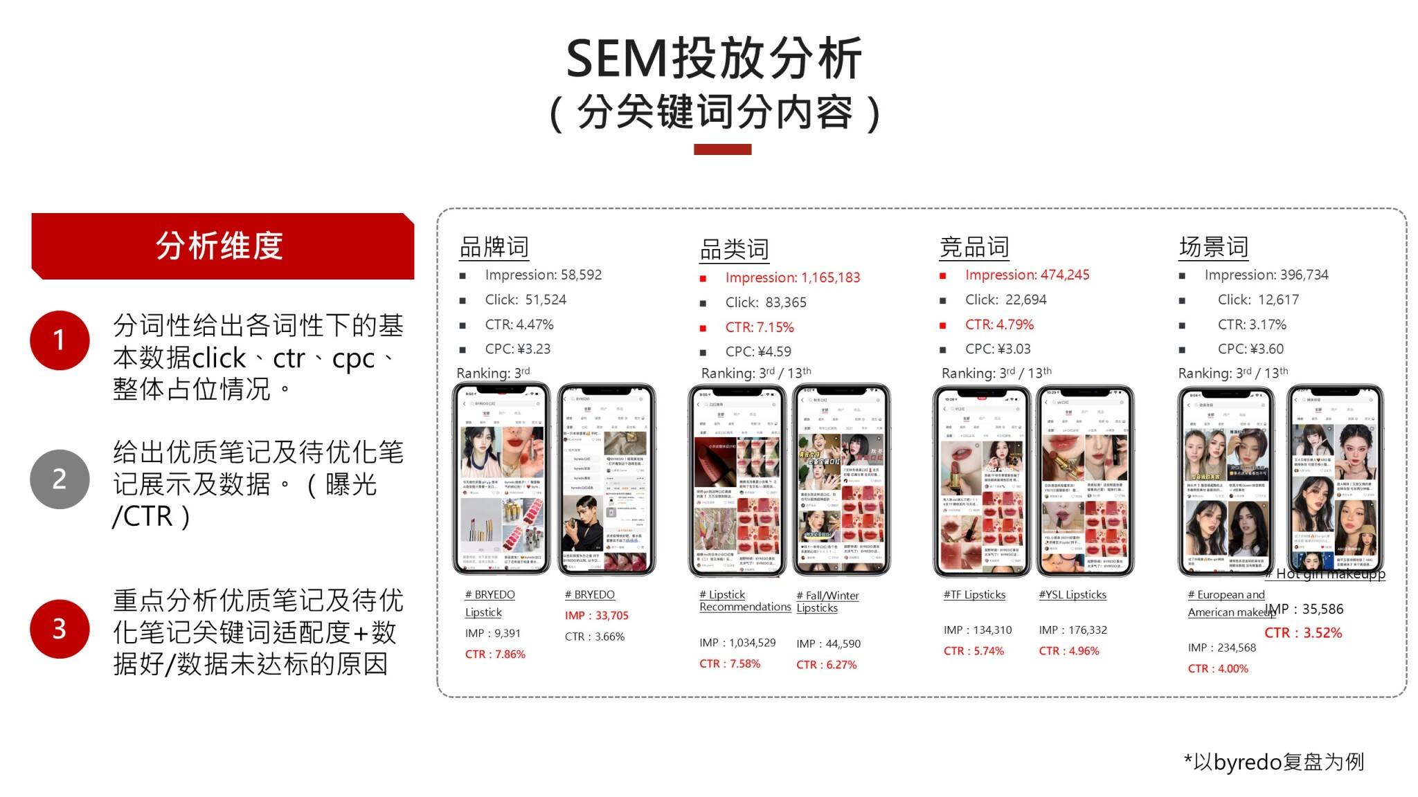 如何做好小红书项目复盘?-广告人干货库