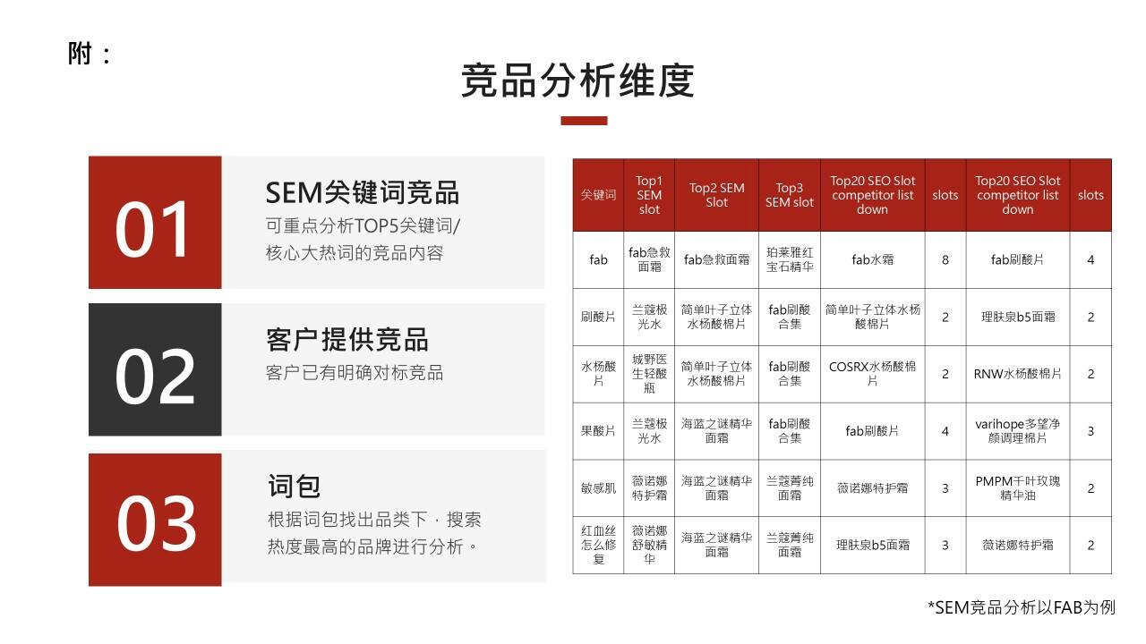 如何做好小红书项目复盘?-广告人干货库