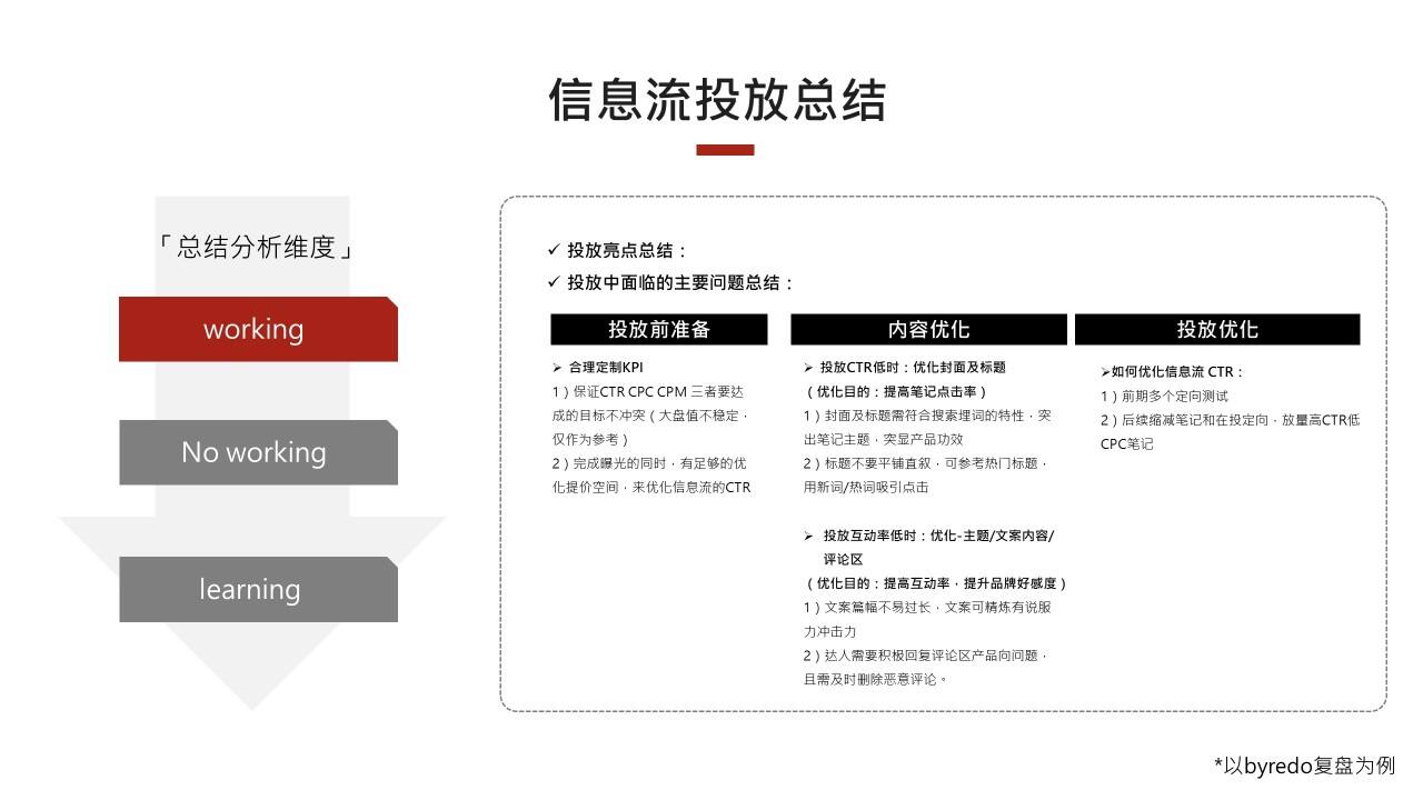 如何做好小红书项目复盘?-广告人干货库