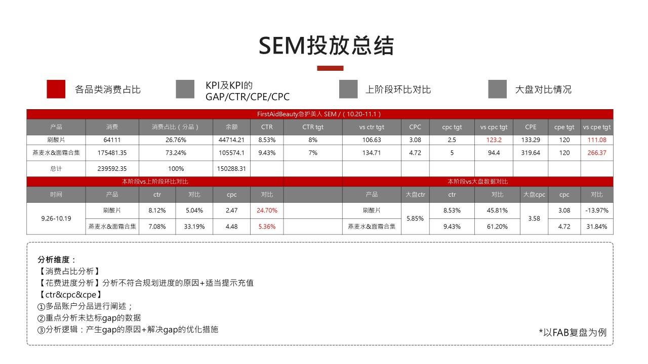 如何做好小红书项目复盘?-广告人干货库