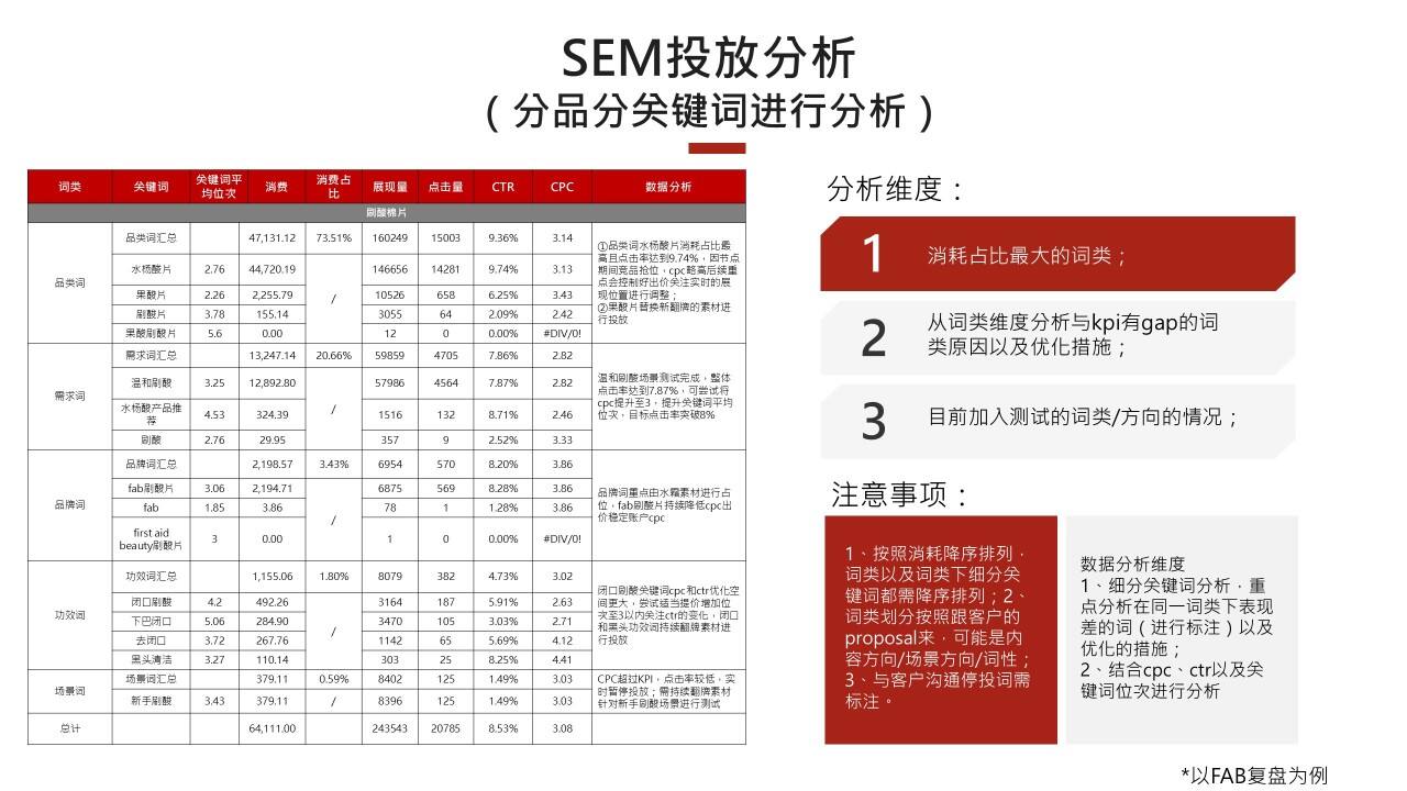 如何做好小红书项目复盘?-广告人干货库