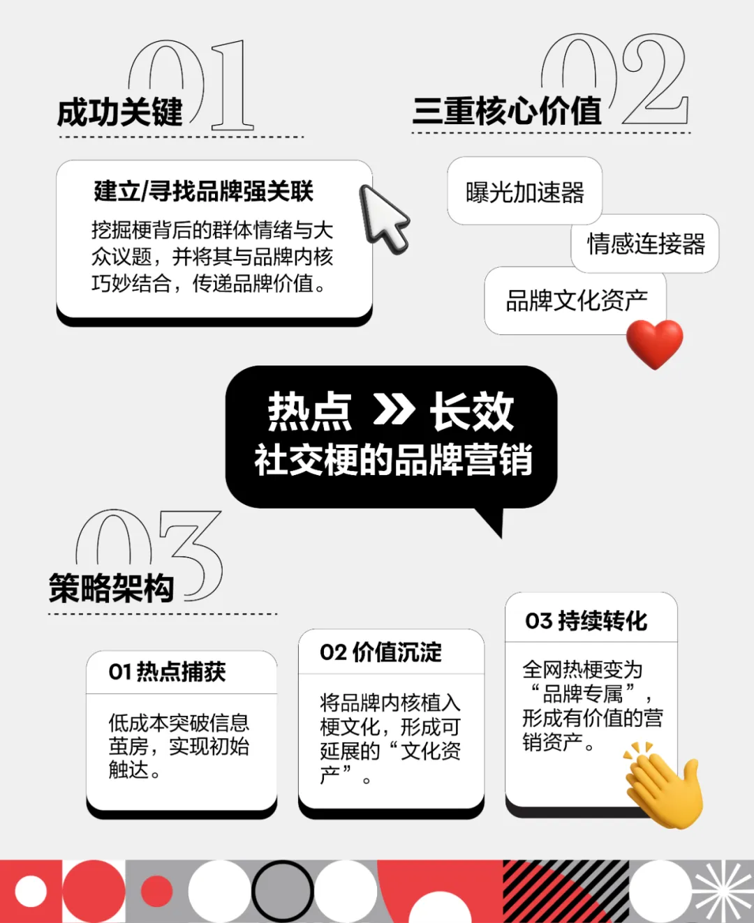 从热点到长效:社交梗的品牌营销-广告人干货库