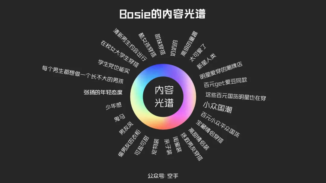 花了42天,28573字,终于写成一份简明内容营销框架-广告人干货库
