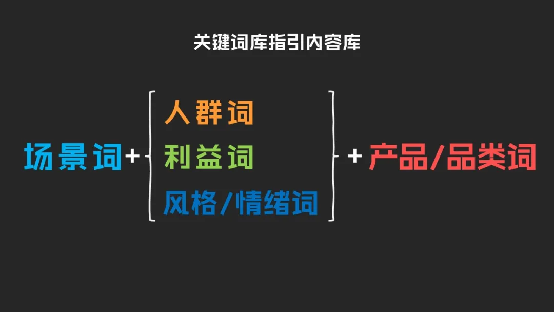 花了42天,28573字,终于写成一份简明内容营销框架-广告人干货库