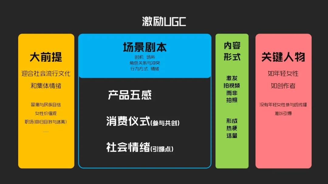 花了42天,28573字,终于写成一份简明内容营销框架-广告人干货库