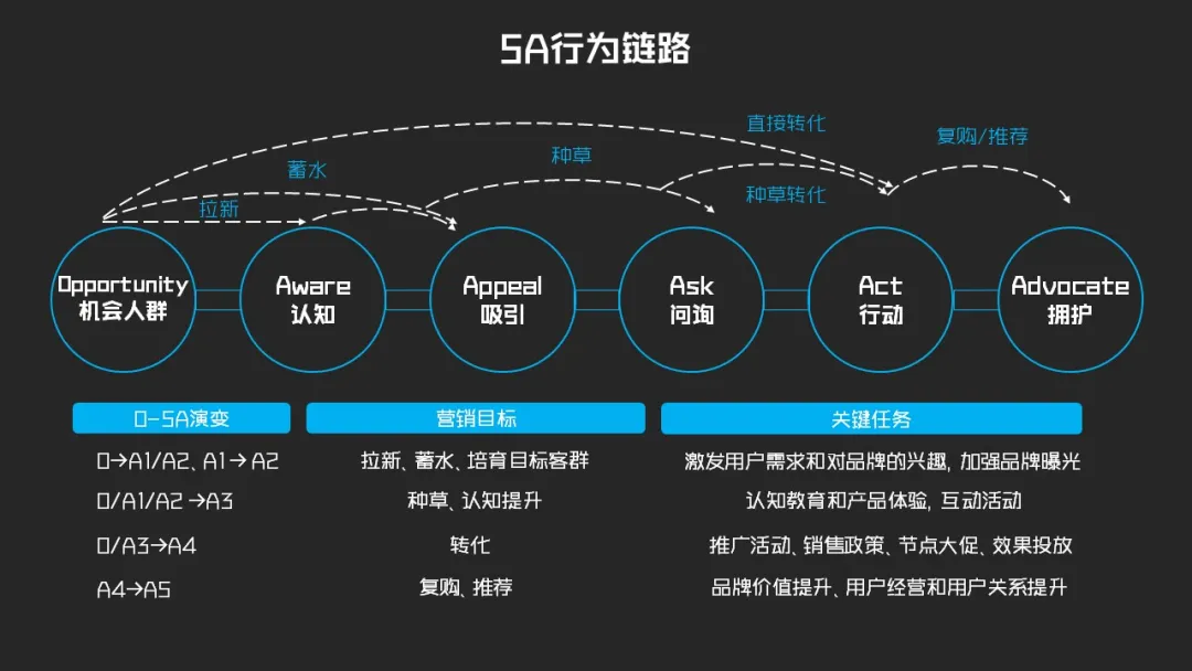 花了42天,28573字,终于写成一份简明内容营销框架-广告人干货库