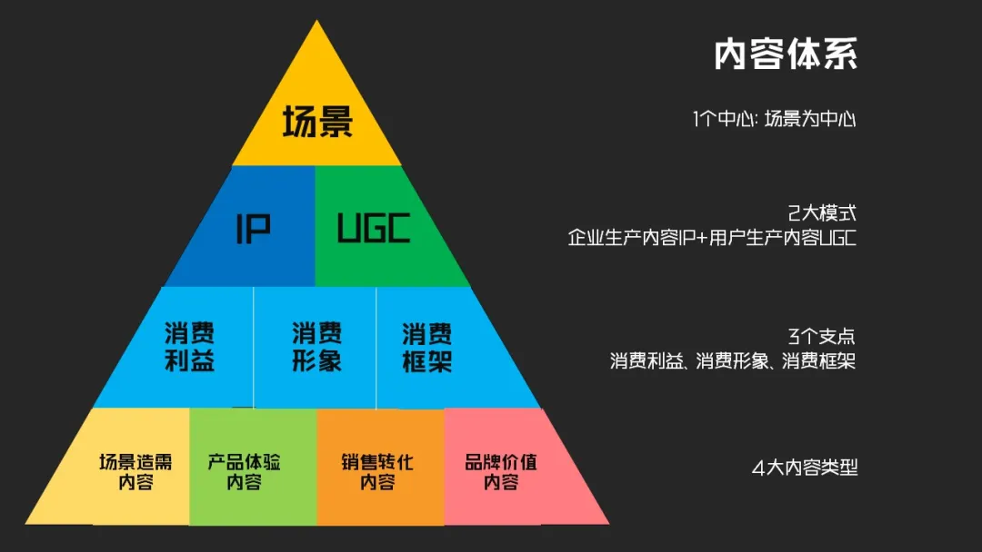 花了42天,28573字,终于写成一份简明内容营销框架-广告人干货库