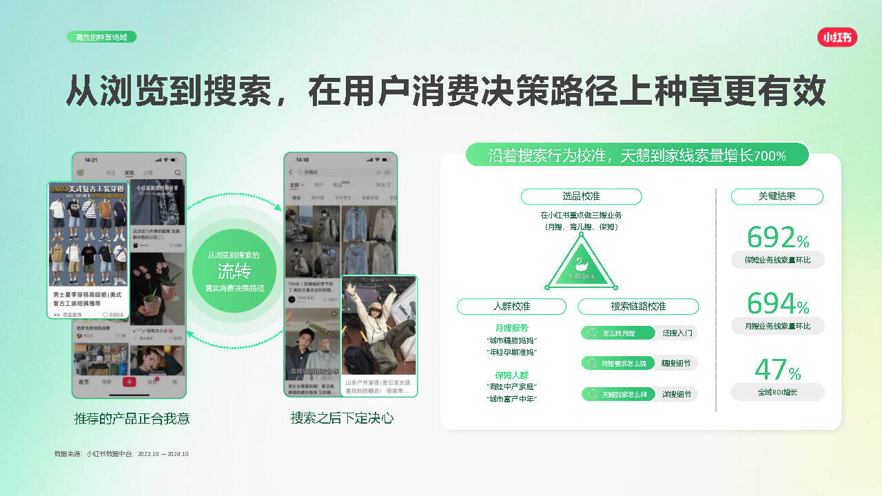 品牌为何要在小红书做投放?-广告人干货库