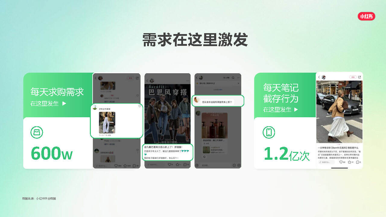 品牌为何要在小红书做投放?-广告人干货库