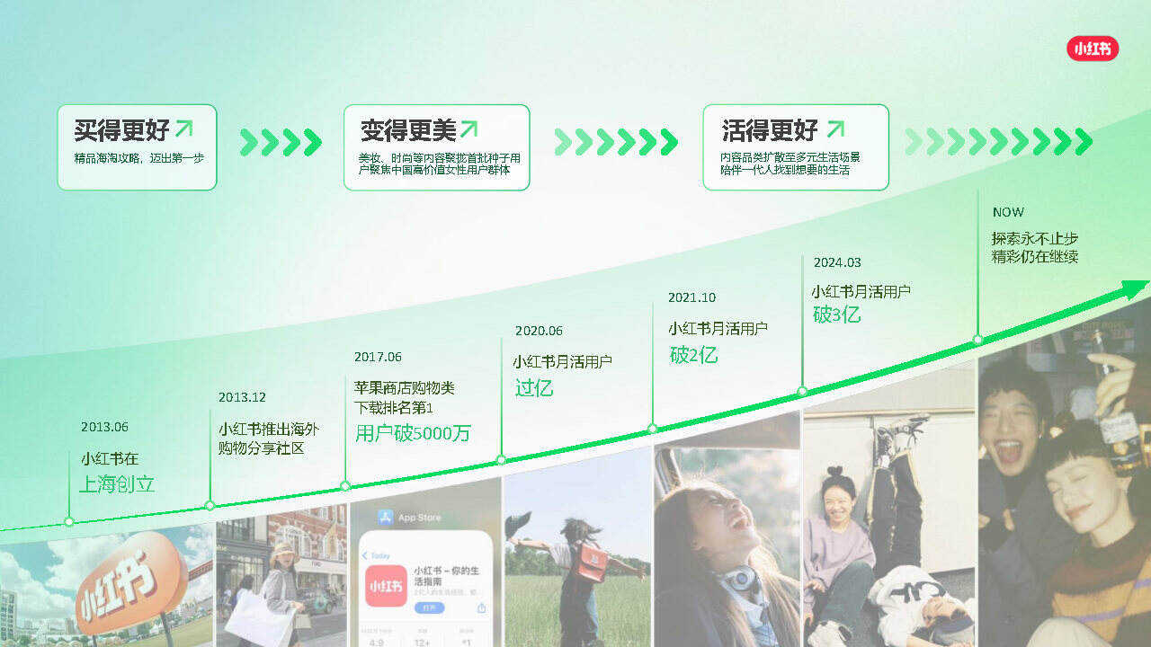 品牌为何要在小红书做投放?-广告人干货库