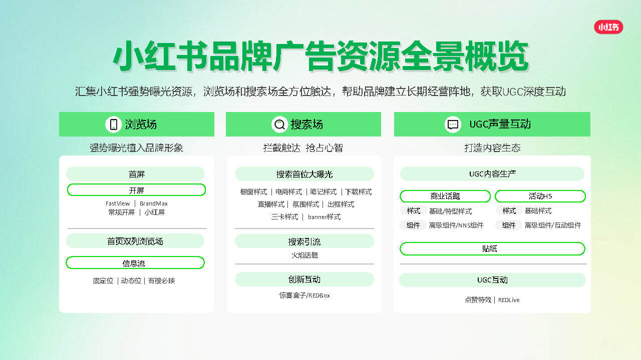 品牌为何要在小红书做投放?-广告人干货库