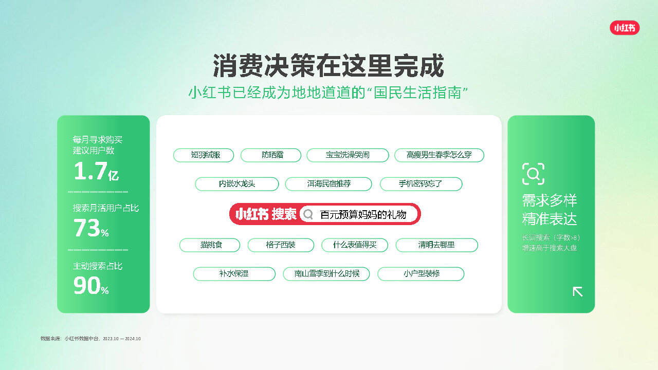 品牌为何要在小红书做投放?-广告人干货库