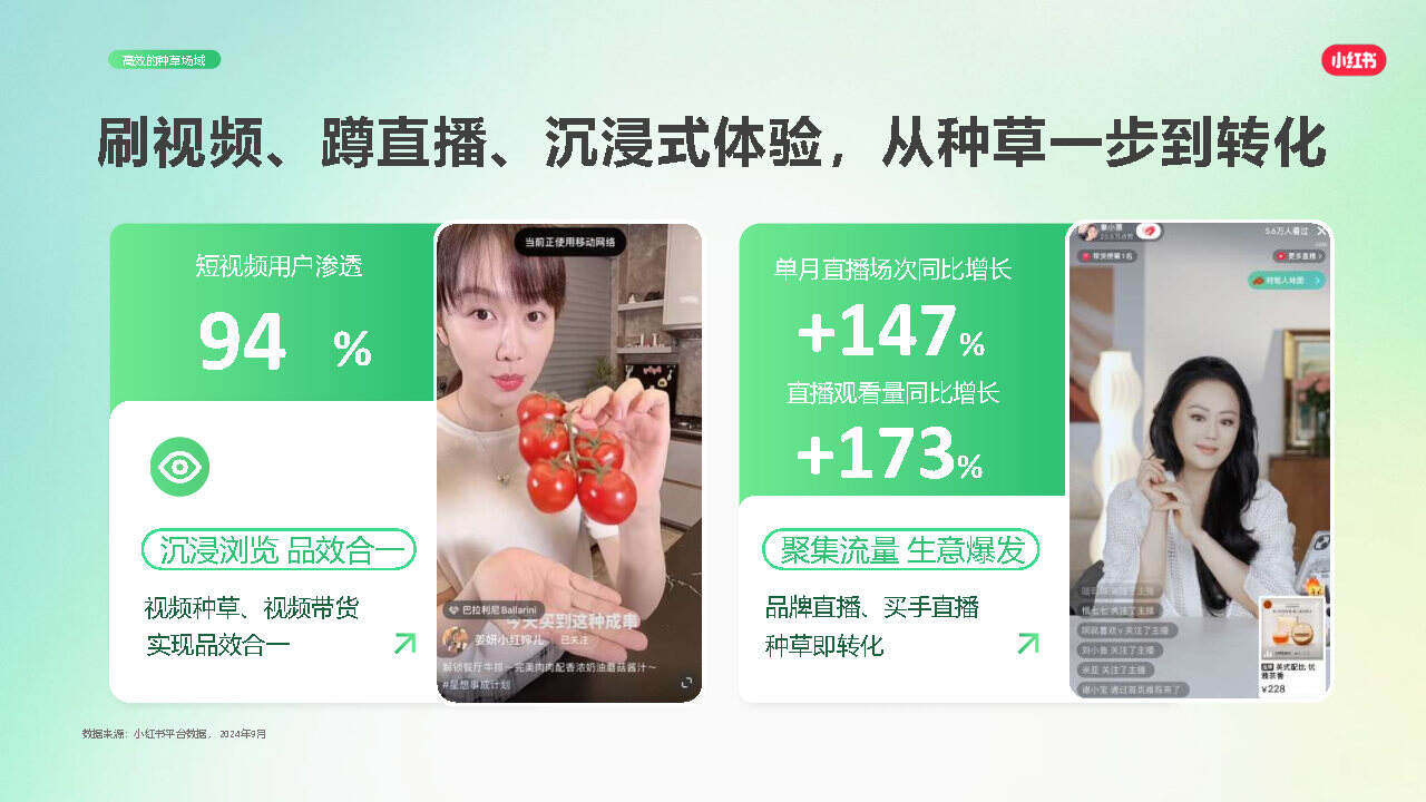 品牌为何要在小红书做投放?-广告人干货库