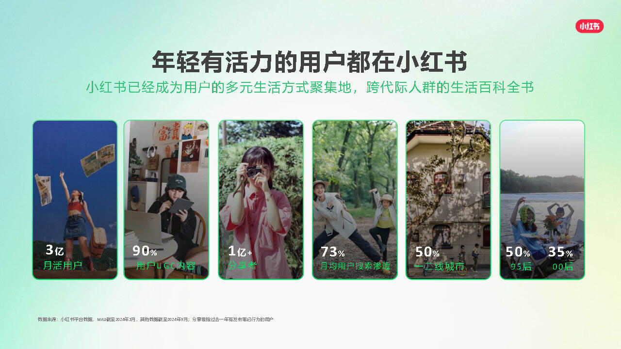 品牌为何要在小红书做投放?-广告人干货库