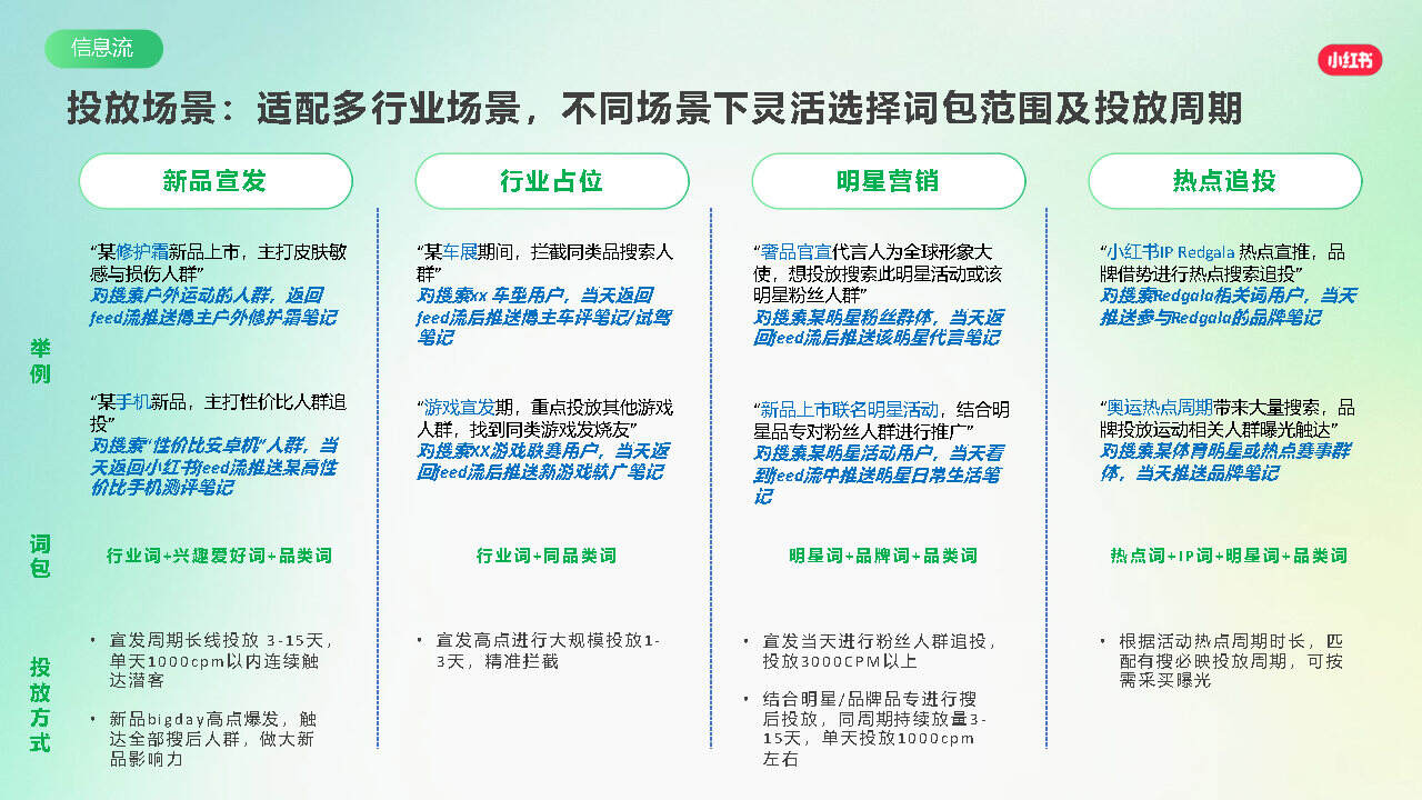 品牌为何要在小红书做投放?-广告人干货库