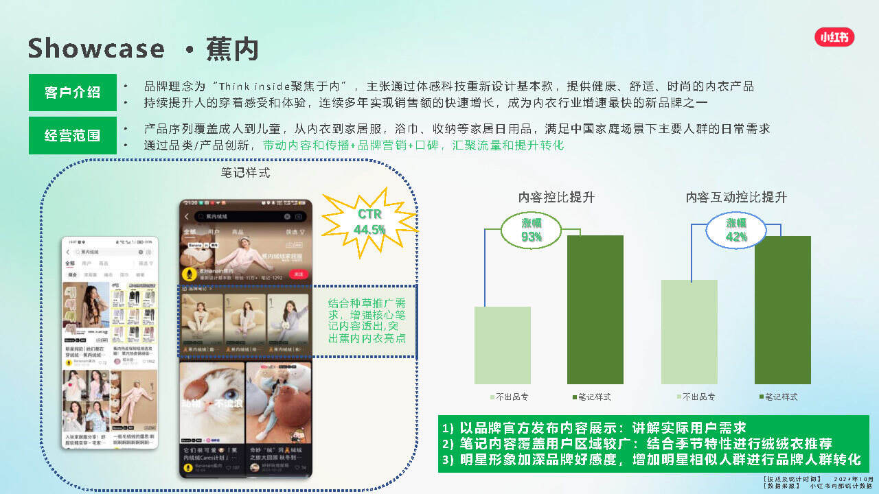 品牌为何要在小红书做投放?-广告人干货库