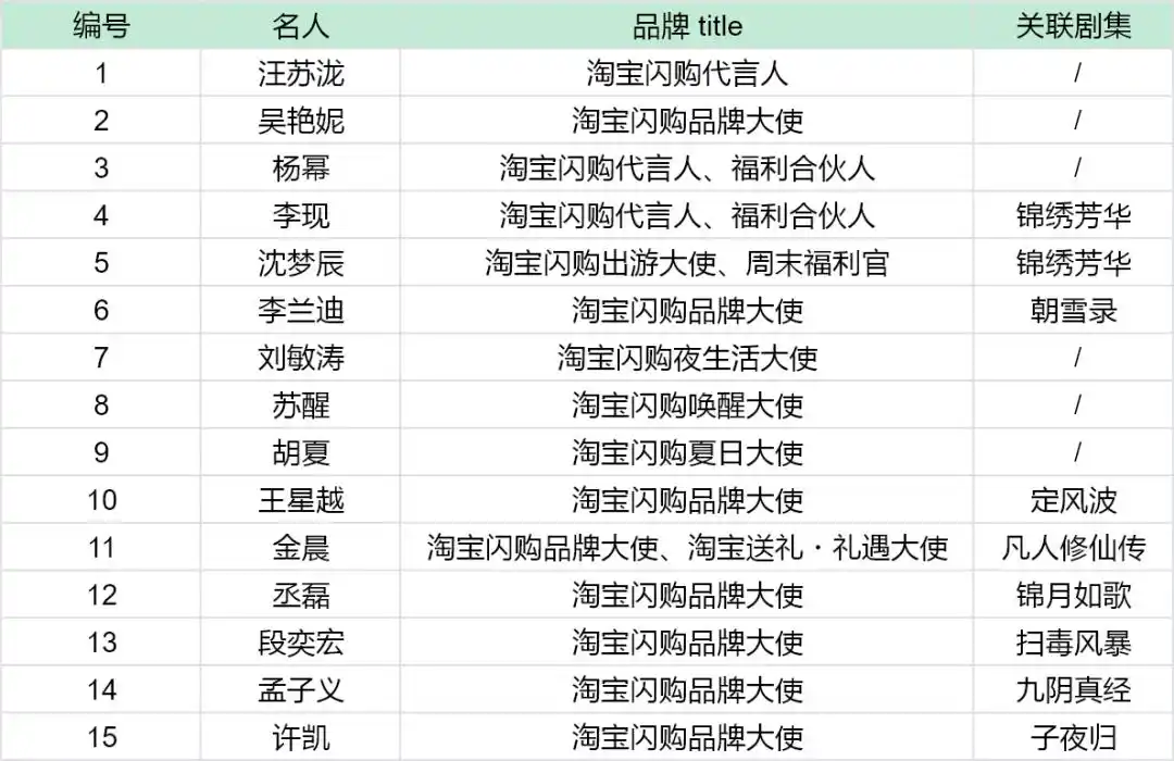 淘宝闪购官宣代言人李现-广告人干货库