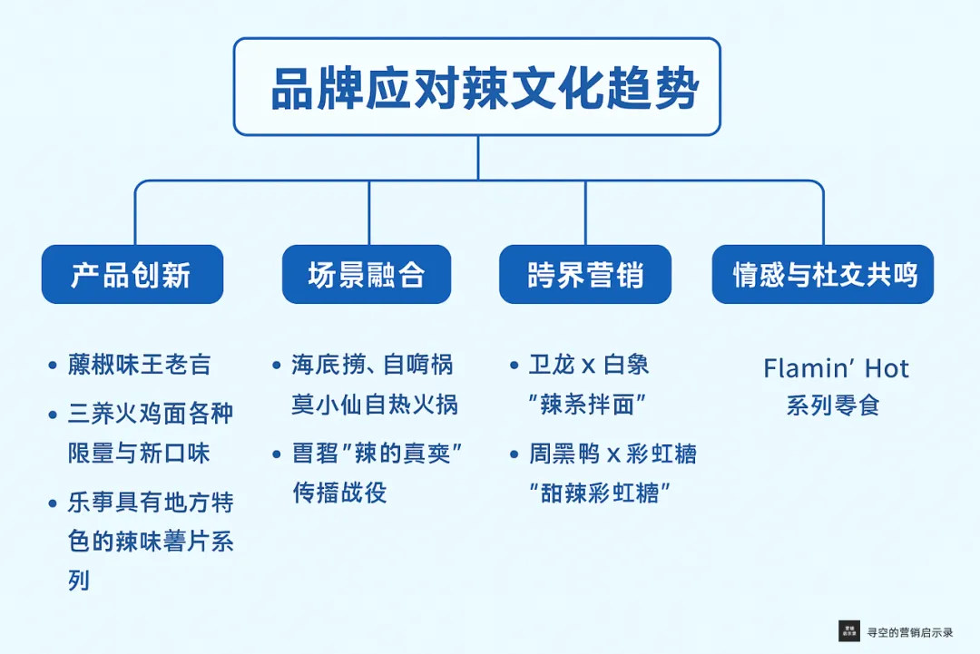Z 世代更喜欢吃辣了,品牌要做点啥?-广告人干货库