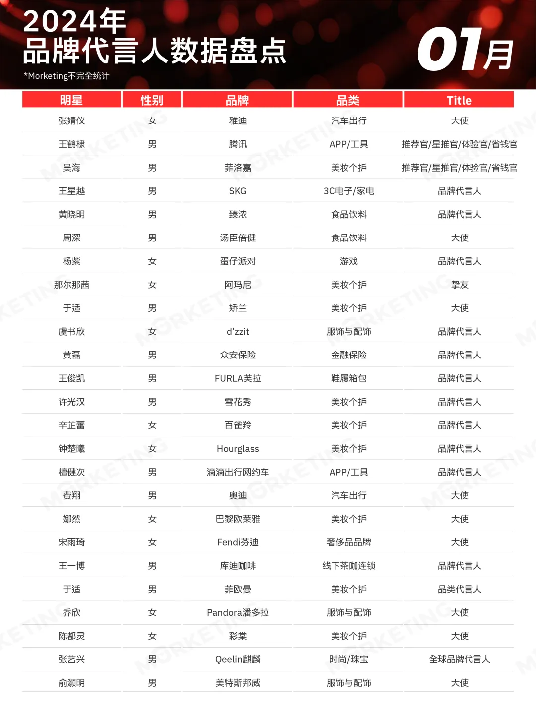 代言人营销变了:2025年值得关注的6个方向-广告人干货库