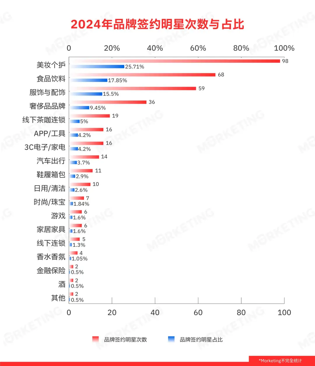 代言人营销变了:2025年值得关注的6个方向-广告人干货库