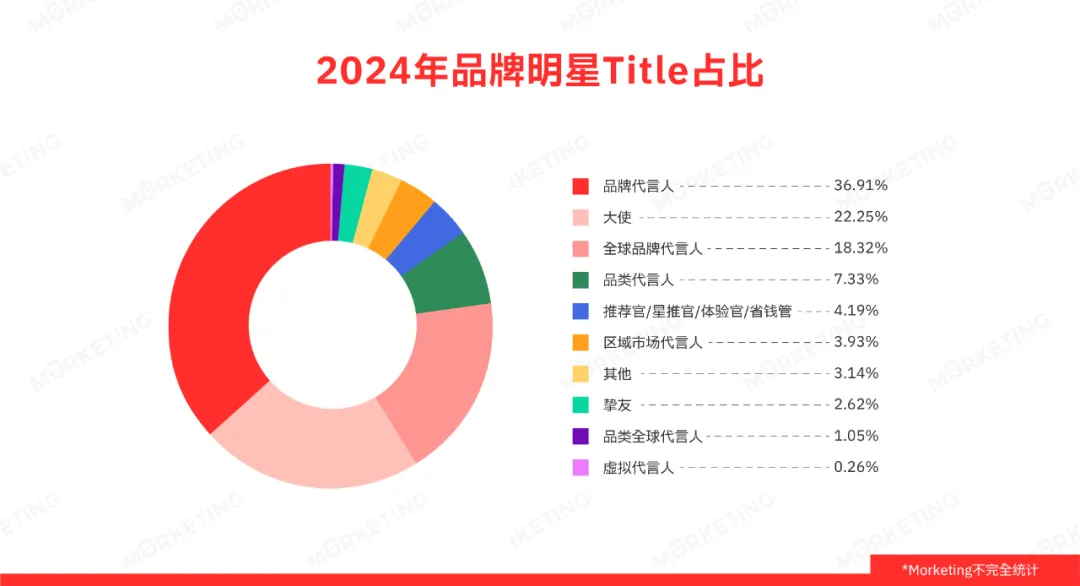 代言人营销变了:2025年值得关注的6个方向-广告人干货库