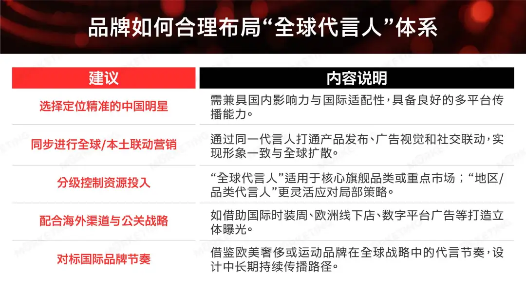 代言人营销变了:2025年值得关注的6个方向-广告人干货库