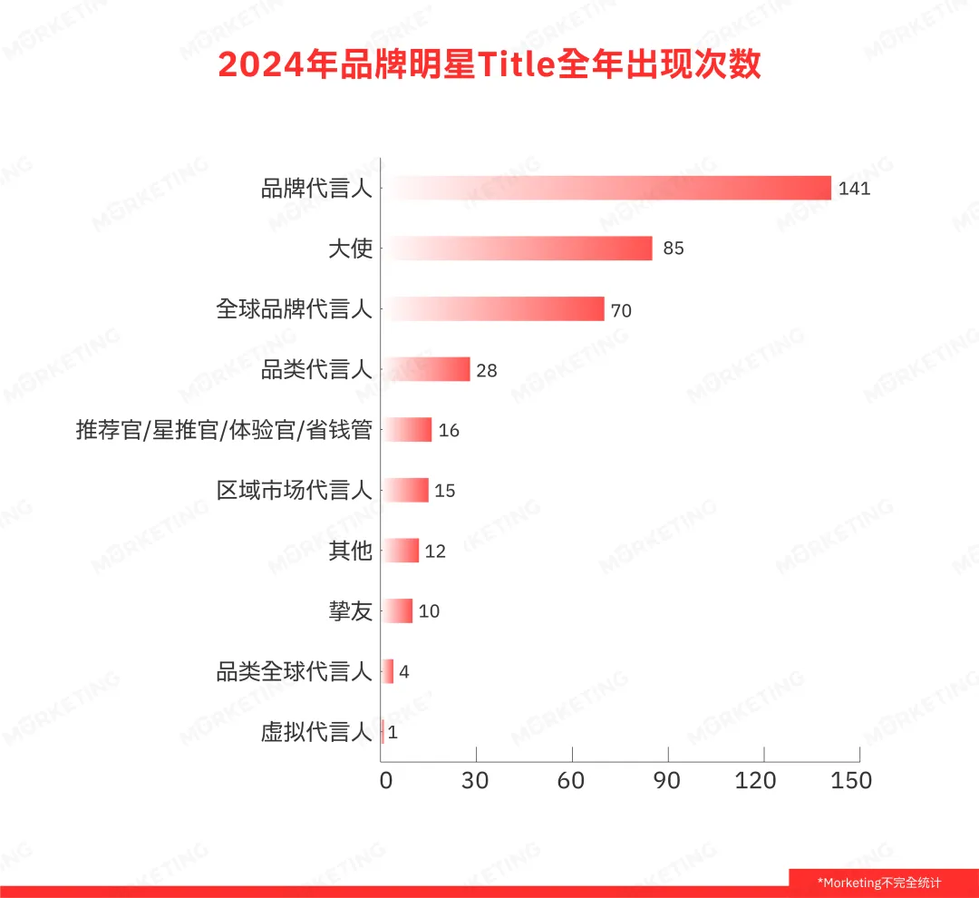 代言人营销变了:2025年值得关注的6个方向-广告人干货库